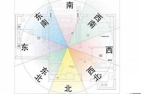 坐東北朝西南的房子|房屋方向風水指南：探索8大黃金方位朝向優缺點，找出適合您的。